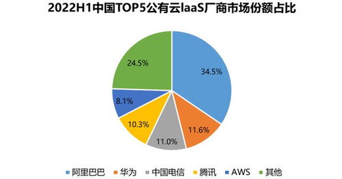沉寂已久的電信運營商為何在今年迎來基礎業務爆發