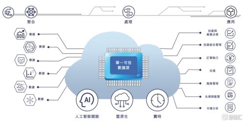 迅策科技遞表港交所 高毛利難掩凈利虧損，基礎(chǔ)電信業(yè)務(wù)成雙刃劍