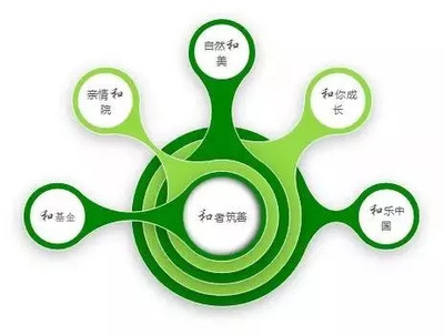 保利地產再攀高峰 連續九年榮獲行業領導品牌殊榮，品牌價值與綠色技術并進躍升