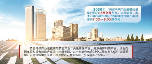 錨定15萬億目標 節能環保產業年增7%的實現路徑與技術開發思考
